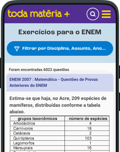 Funcionalidade do Toda Matéria+